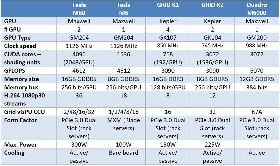 .<a href="/NVIDIAGRID/">WE'VE MOVED.</a> solutions at a glance and much more content in unique and unbiased whitepaper teamRGE.com