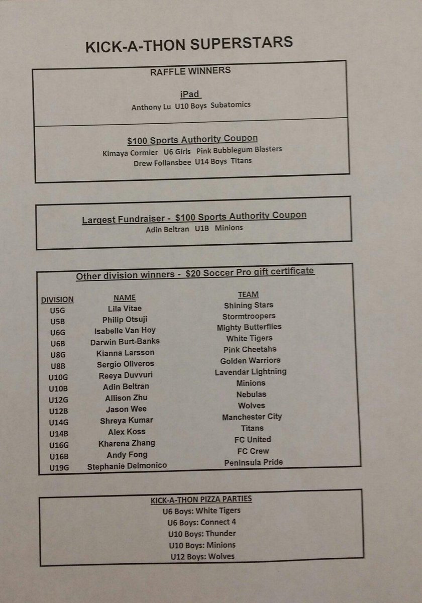 aysofc's tweet image. Congratulations to all the FC AYSO Kick-A-Thon winners! @AYSO_Soccer @SportsAuthority
