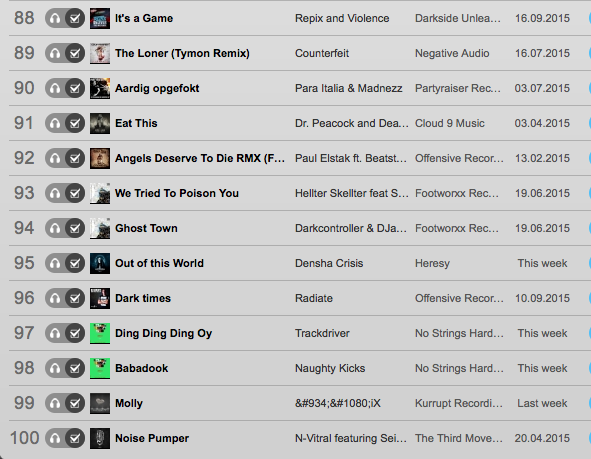 Naughtykicks's tweet image. De nuevo entrando en el top 100 Hardtunes  empezando desde abajo veremos donde llegamos