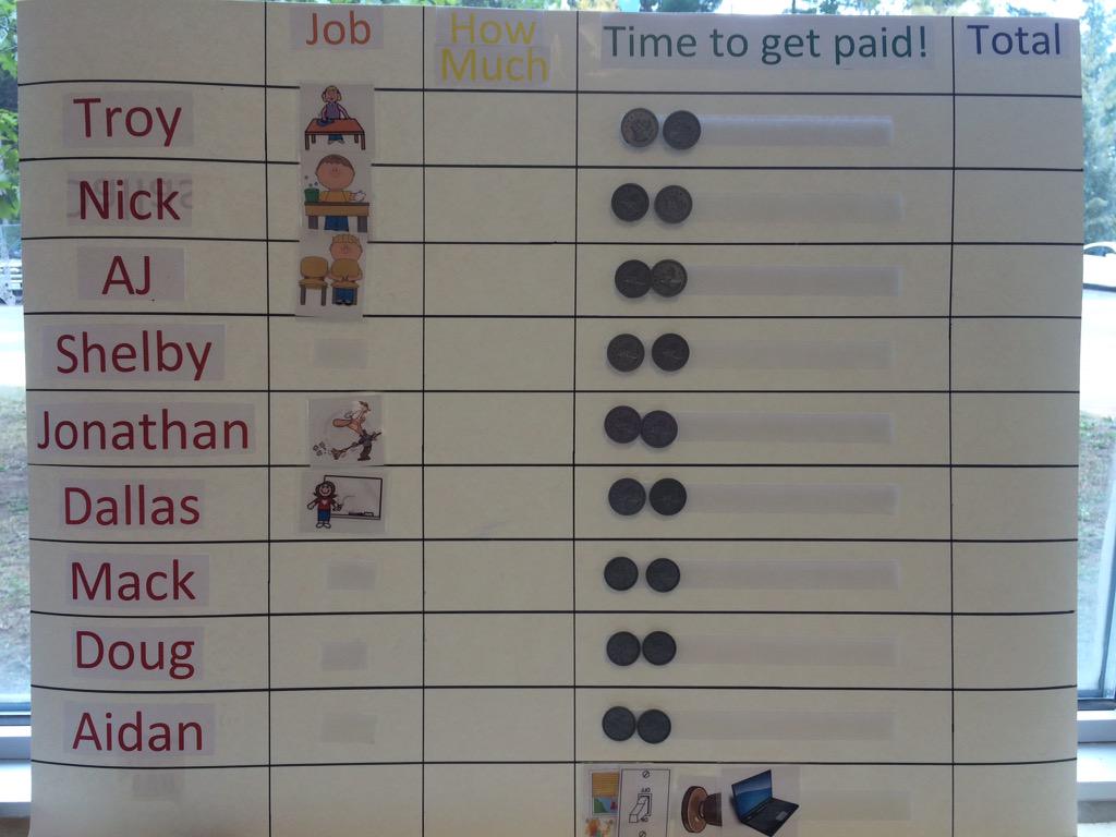 BCSSLifeskills's tweet image. Our new jobs board.Earning money doing classroom jobs. #moneymath #cleanclass @MikeAbram6 @SCDSB_Schools