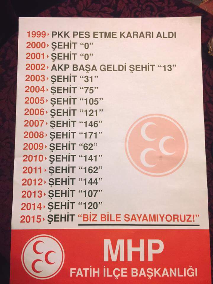 dursunalibabal's tweet photo. 13 yıllık iktidar sürecinin özeti.. http://t.co/8zD2lU4QFp