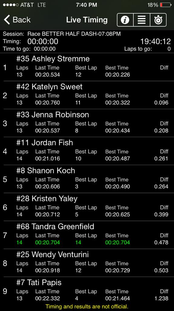 AshleyStremme's tweet photo. The @Lead2Group @LethalChassis was bad fast tonight! Help me keep P1 by havin most donations http://t.co/Gj4k9dLxqq http://t.co/MSLu2zfU1G