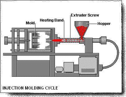 injection molding is a manufacturing process for producing parts by injecting material into a mould. #products #Mfg