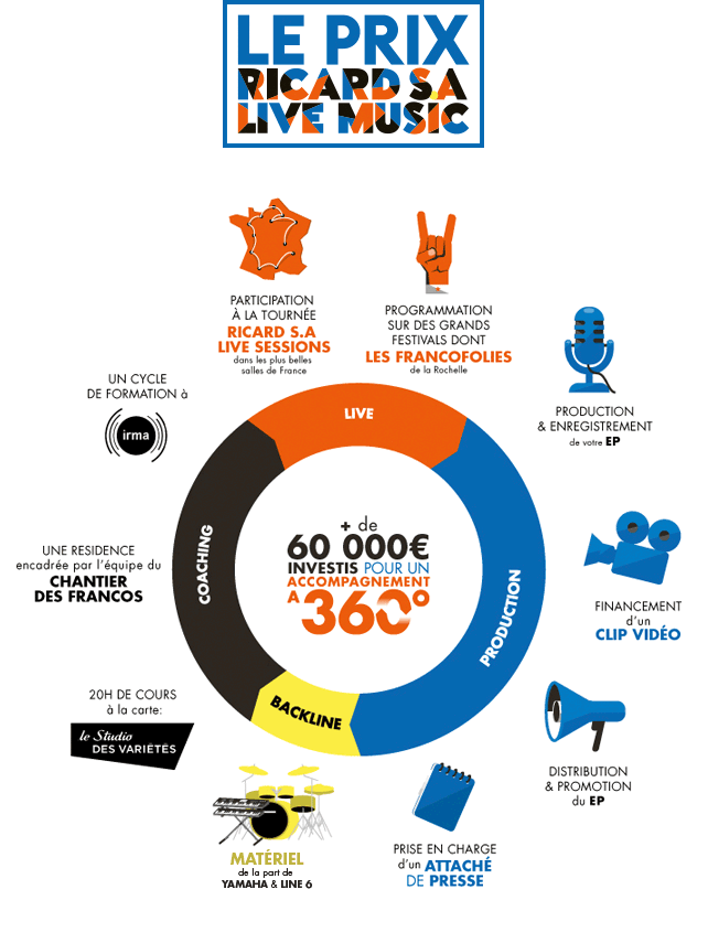 PRLiveMusic's tweet photo. Allez... viens ! Regarde tout ce qu'on peut faire en gagnant le #PrixRLM ! 👉 http://t.co/KcSWFzG41Y http://t.co/JEikRBWOxx