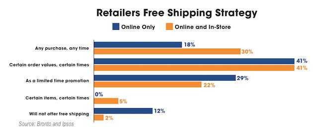 larrykim's tweet photo. The Types of Holiday Promotions Consumers Like Most 🎄🎅

http://t.co/Dnwtc8FHqj @MarketingProfs http://t.co/Sh9HYm6P8C