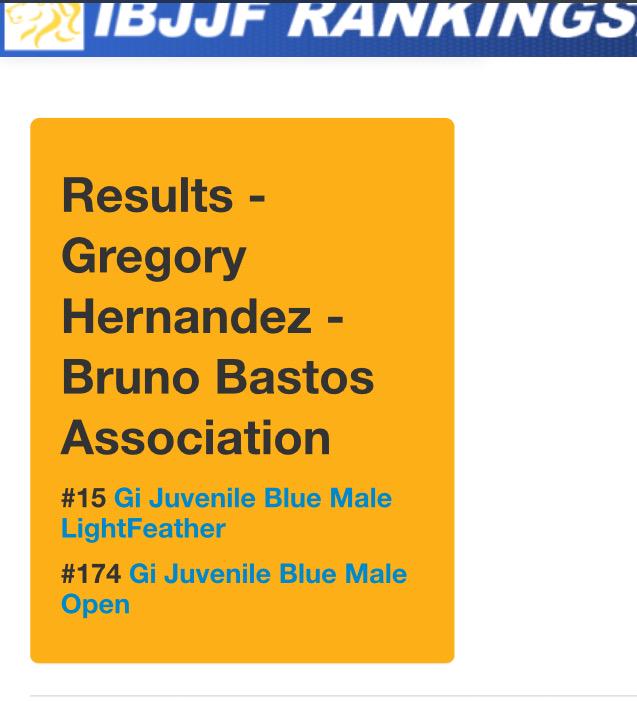 gregjay1998's tweet image. Not bad. Only two tournaments in @ibjjf and I'm # 15. @IBJJFRankings