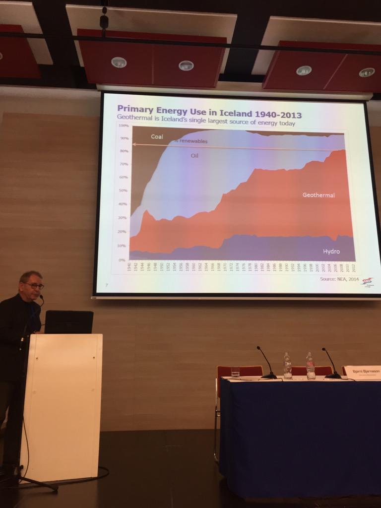 GeoEnvTech's tweet image. Dramatic rise in the use of #geothermal #energy in Iceland over the past 60 years - Bjarni Bjarnason at #MGC2015