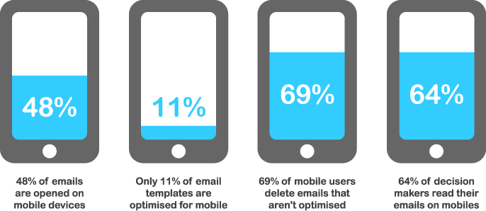 jamcreativeltd's tweet photo. #JAMTip... email marketing is an important tool! This is why... #Marketing #Email #Infographic http://t.co/6cixHdisrR