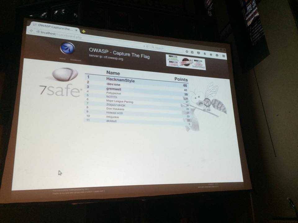 Scoreboard at the end of the #BruCON CTF ,which was organized by <a href="/owasp/">OWASP® Foundation</a> =)