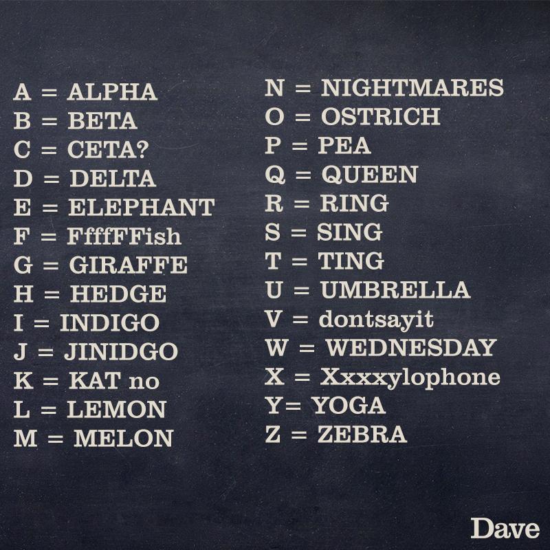 Phonetic Alphabet Indigo / Correct Spelling For Indigirka Infographic Spellchecker Net