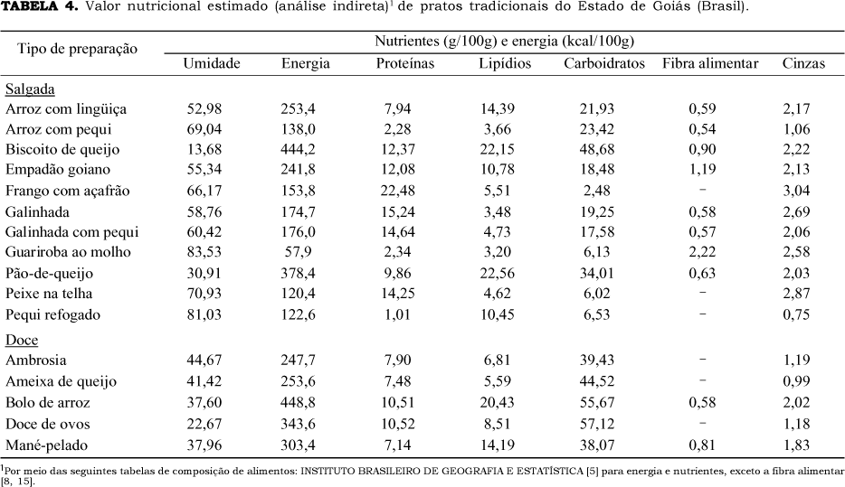 Valores nutricionais