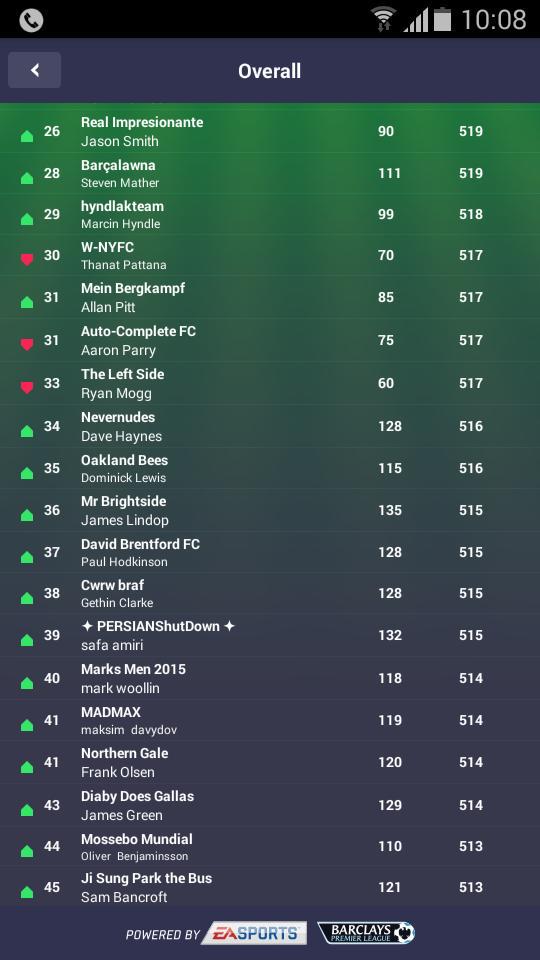trancefixt's tweet image. Have risen to #26 in the world out of 3.4 million people @FFScout #SportsInsight #strategy