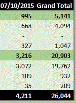 Daily report done. A respectable number of botters caught yesterday :)