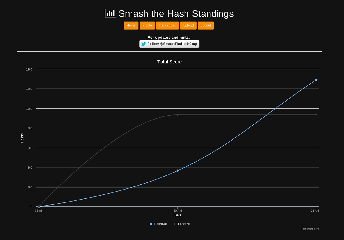 SmashTheHashCmp's tweet photo. @brucon @mwrlabs #SmashTheHash is live! http://t.co/rD9QPZJdN4