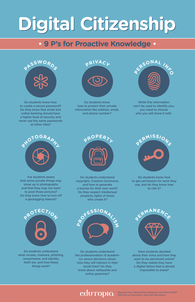edutopia's tweet photo. Turning students into informed digital citizens: http://t.co/51pwSYpwaE. #DigCitizen http://t.co/YTkfJnYT9m