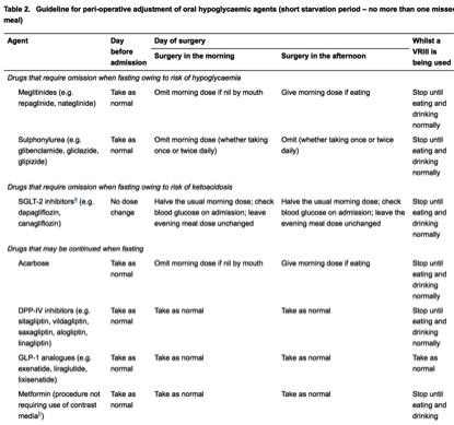 Anaes_Journal's tweet image. New Guideline for surgical diabetic patients - what to do with their oral medications #FOAMed onlinelibrary.wiley.com/doi/10.1111/an…