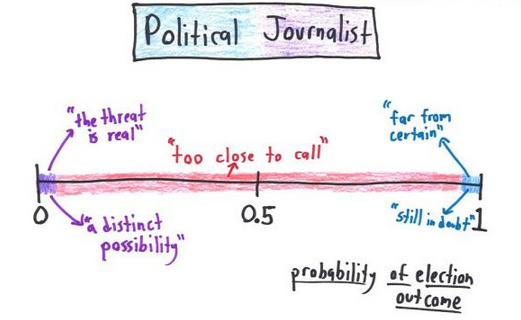 voxdotcom's tweet photo. What journalists, weather forecasters, and Han Solo get wrong about probability http://t.co/y71aMlcFS9 http://t.co/CkQKLiiEPb