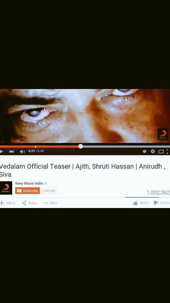 RVaralakshmi's tweet photo. Thala #Ajith 's #Vedalam teaser reaches 1million views in a 16hours. Wit 94K Likes👍 #Awesome
http://t.co/klCtA1xtBB http://t.co/KgwRcevY39