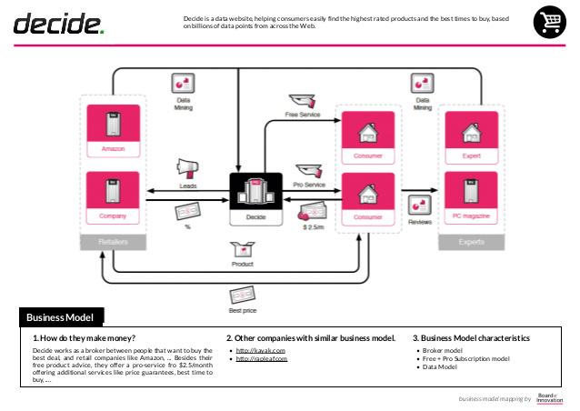 radiclesys's tweet image. 15 Companies You Should Copy: Business Models Visualized: buff.ly/1VEYMUI