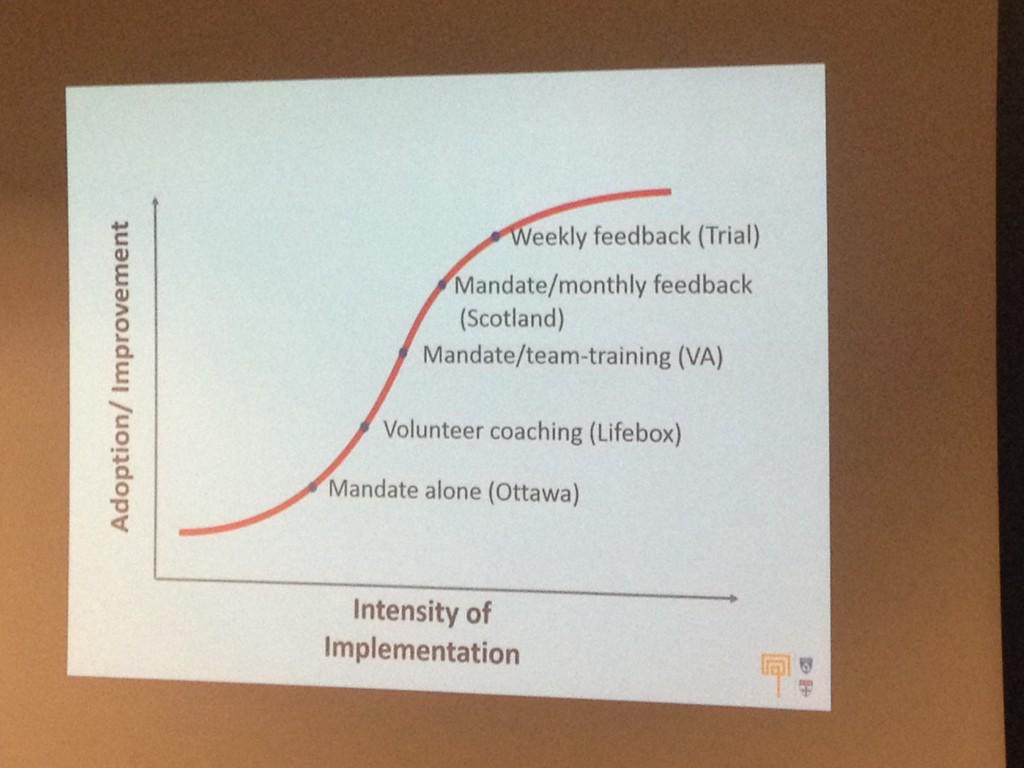 DrAnnaDixon's tweet image. @Atul_Gawande choices about intensity of implementation and level of improvement #pumphandle