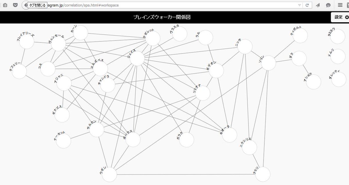 M Wakatsuki Aisha على تويتر 教えて頂いた相関図作成ツール Http T Co Yqo65mvh3z でプレインズウォーカー31人を繋げてみたけどこんなんなった所で許して下さい Bfz組はまだよくわからないけどftで会話しているのを参考に一応 Http T Co 6rn3qqvpwj