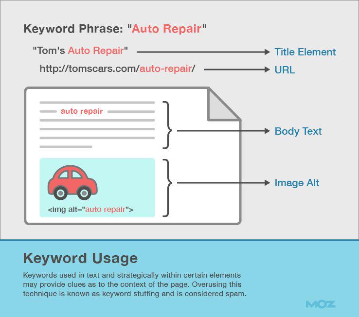 radiclesys's tweet image. More than Keywords: 7 Concepts of Advanced On-Page SEO buff.ly/1Merj2S