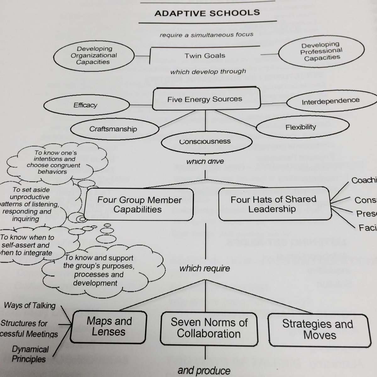 kimmsmith11's tweet photo. At Adaptive Schools Training with Sandy Haliburton #thinkcollaborative http://t.co/4AZoCmGsHB
