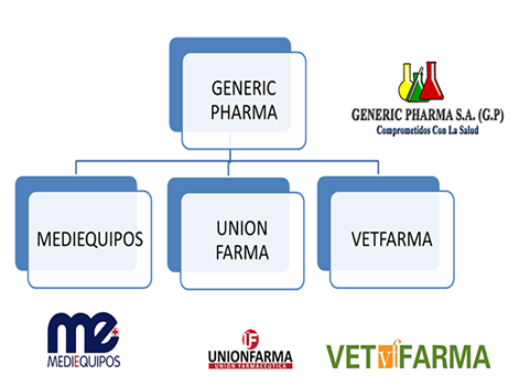 pharma_generic's tweet image. Generic Pharma (GP), SA, was founded in Nicaragua in 1995