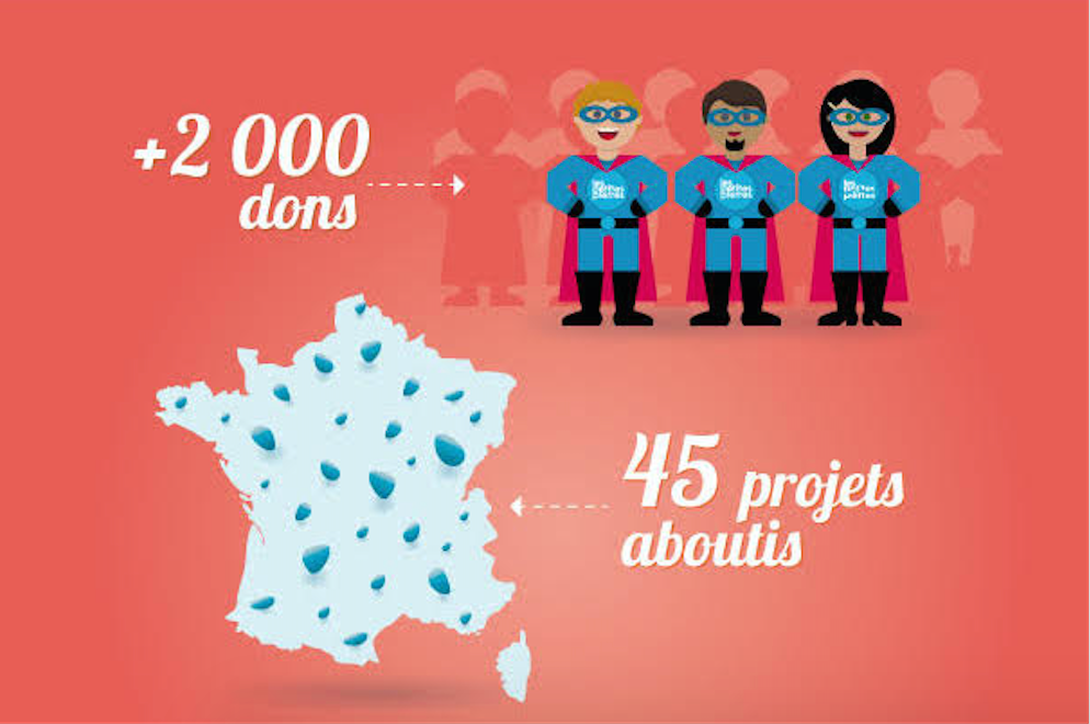 logicimmo's tweet photo. Logic-Immo soutient Les Petites Pierres, plateforme de crowdfunding qui agit contre le mal logement. @LPPierres #asso http://t.co/0Uge36KgwL