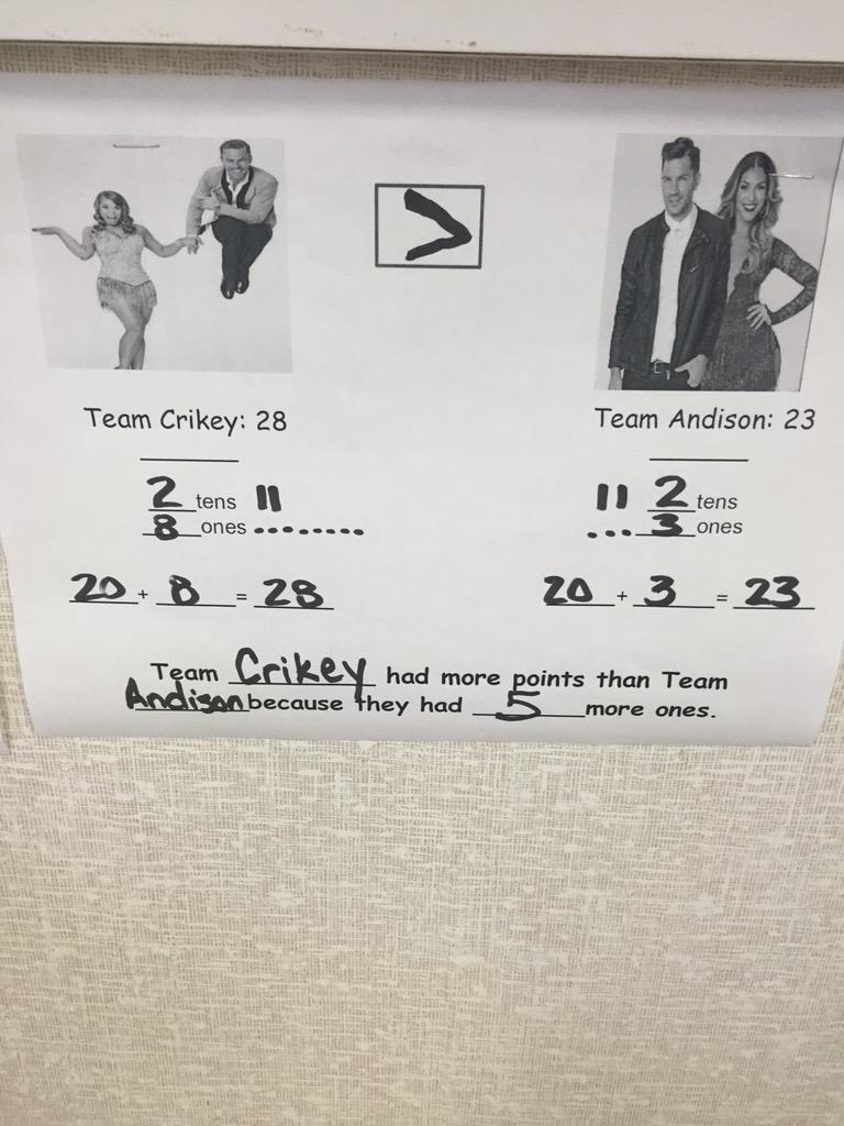 MrsStefanik's tweet image. #MathWriting #DWTSMath hi @derekhough @BindiIrwin @andygrammer @Allisonholker @KristynBurtt hope u like our report