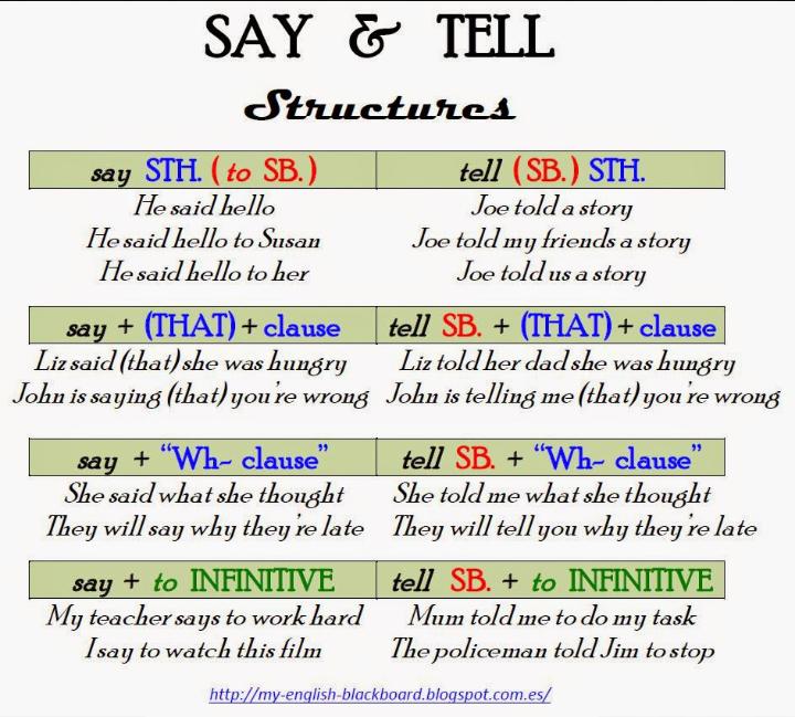 Tefltool's tweet image. Happy Friday Teachers!  #confusingverbs #tefl #learners #FridayFeeling #halfterm #weekend