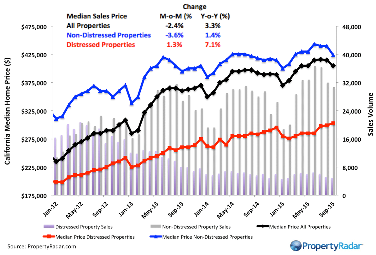 ForeclosureRadar tweet media