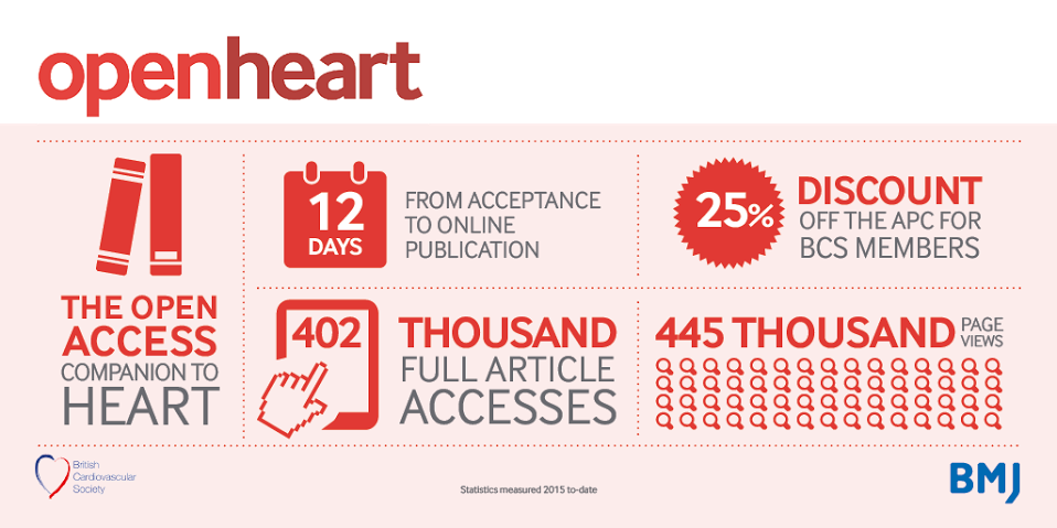 Heart_BMJ tweet picture