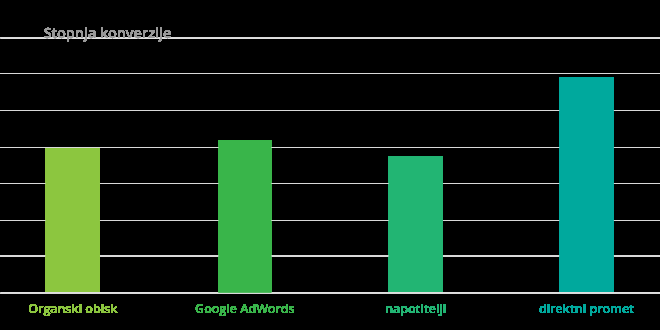 andrazstalec's tweet image. WOW:) &quot;Ekipi Red Orbita popolnoma zaupamo upravljanje naših kampanj&quot; #happy #winwithdata red-orbit.si/blog/zgodba-o-…