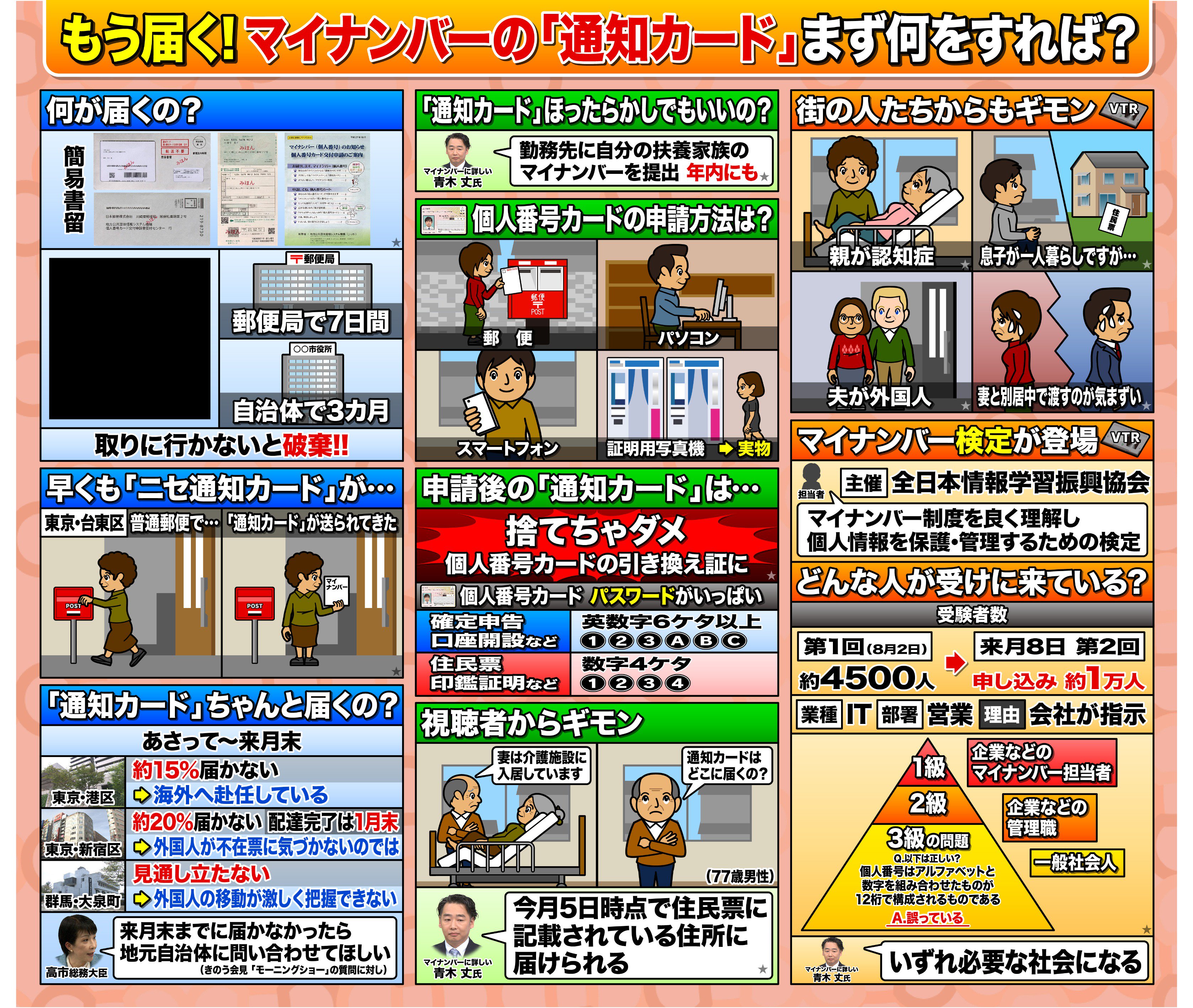 羽鳥慎一モーニングショー Auf Twitter 本日10 21放送 もう来るぞ マイナンバー 通知カード まず何やる 通知カードは住民票の住所 郵便局に申請した配達の変更先等に届きます 長期間取りに行かないと自治体によっては破棄されることも マイナンバー検定も登場