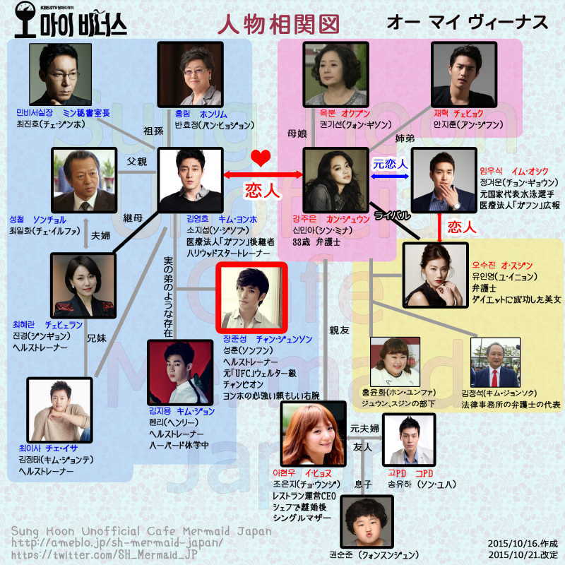 韓国ドラマ オーマイビーナス が面白い あらすじ キャスト 主題歌は Drama Fun