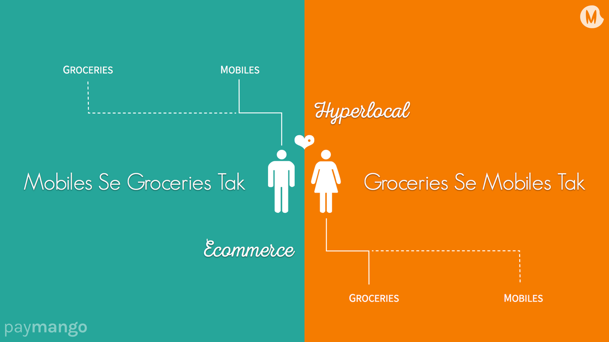 m4paymango's tweet photo. #GroceriesSeMobilesTak #MobilesSeGroceriesTak @vccircle @Gajpower @buzzmenot https://t.co/azRxi5z8WL https://t.co/RtkbkhGRtz