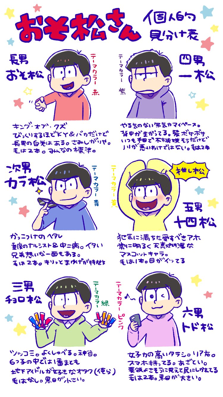おそ松さんのキャラ一覧 プロフィールを画像付きで紹介
