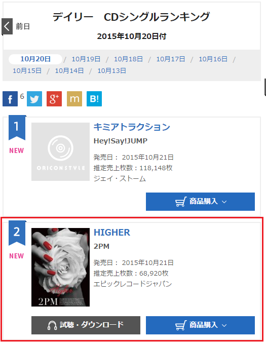 2pmalways's tweet photo. [INFO] 2PM 「HIGHER」 is #2 on Oricon Daily Singles Chart (10/20), selling 68,920 copies its 1st day ♥ https://t.co/bqa2sgs4BB