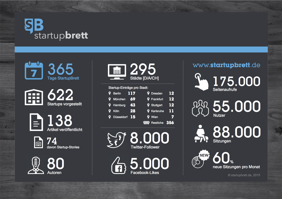 StartupBrett.de tweet media