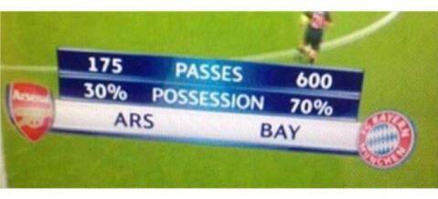 mohanned2521's tweet image. That&apos;s mean not the end 😄
Arsenal 2-0 Bayern Munich

#JSQUREPORTER