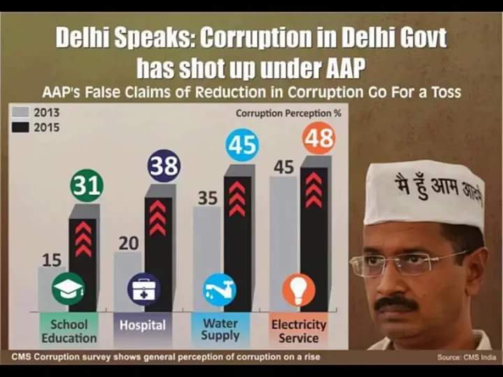 SaffronJay's tweet photo. फर्ज़ीवाल की खुल गयी पोल
बिच बज़ार फट गया इम्मान्दरी का ढोल
होगया इसका डब्बा गोल @ArvindKejriwal
#AAPExposedAgain https://t.co/jIUKIYuW4u