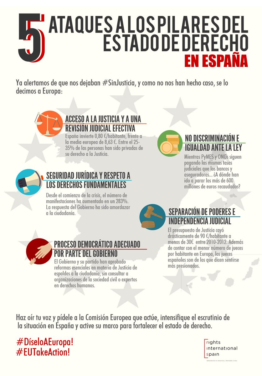 ris_org's tweet image. 5 ataques al Estado d Derecho llevads a cabo durante esta legislatura q acaba #DíseloAEuropa liberties.eu/es/campaigns/c…