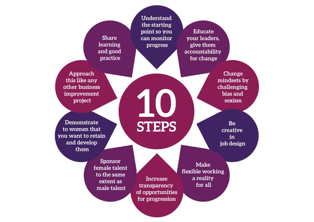 <a href="/FlixtonGS/">Flixton Girls School</a>
Ten Steps for sustaining female talent in science, technology, engineering and manufacturing (STEM)