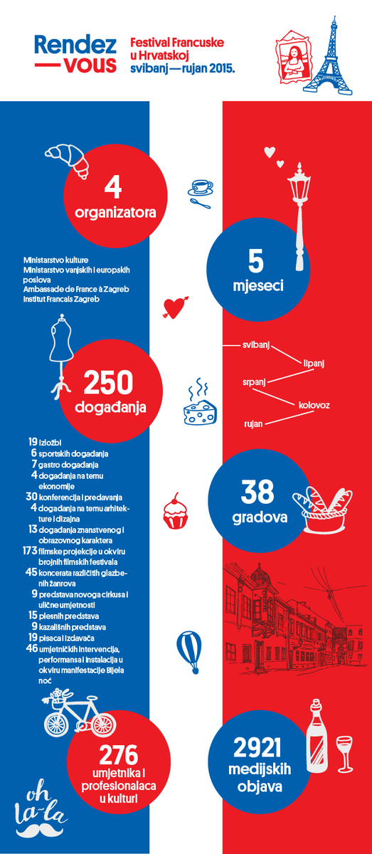 Rendez-vous festival tweet media