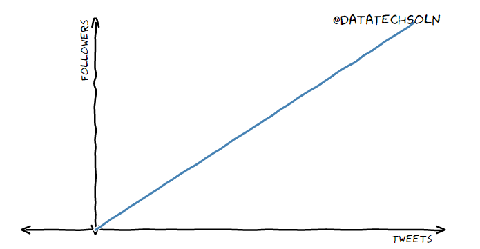 datatechsoln's tweet image. #AppliedDataScience problems
#datascience #bigdata #analytics (#listbait #SEO #FF)
