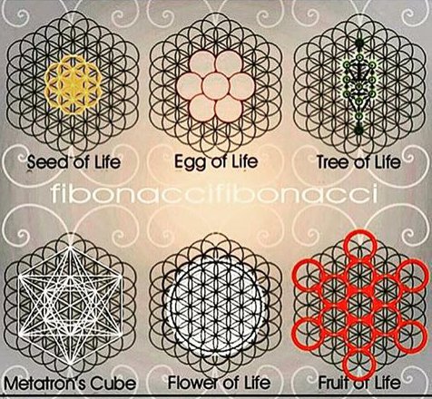 TheThirdEyeKid's tweet image. Sacred Geomtery