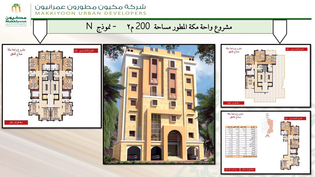 ربى مكة On Twitter مكة المكرمة مشروع واحة مكة امتلك شقق بالتقسيط أسعار مغرية نموذج N مساحة 200م2 0555651594 Https T Co Qrfltxelbi Https T Co Dfmc16vvly