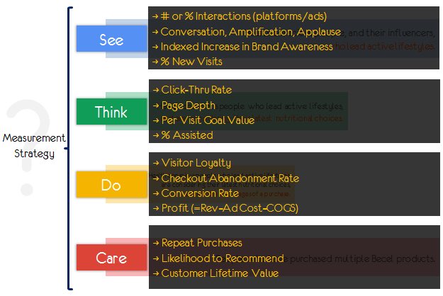 #mpb2b Map your metrics and analytics to intent category. <a href="/avinash/">Avinash Kaushik</a>