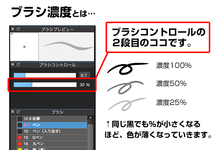 メディバンペイントで描いてみたまとめ